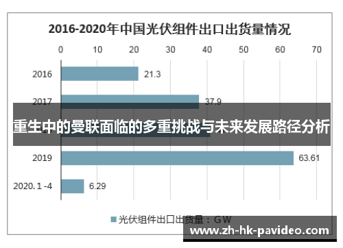 重生中的曼联面临的多重挑战与未来发展路径分析