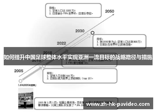 如何提升中国足球整体水平实现亚洲一流目标的战略路径与措施