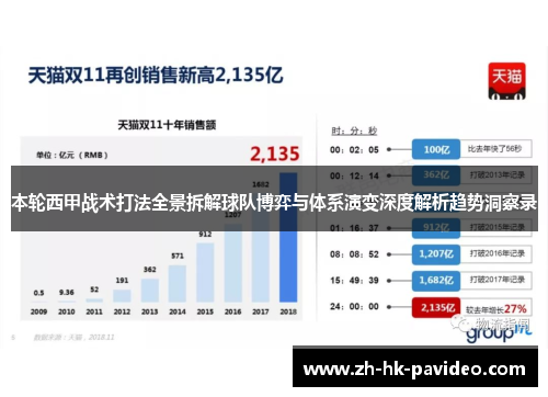 本轮西甲战术打法全景拆解球队博弈与体系演变深度解析趋势洞察录