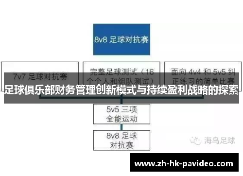 足球俱乐部财务管理创新模式与持续盈利战略的探索